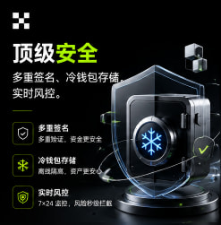 欧交易合约交易 - 杠杆策略