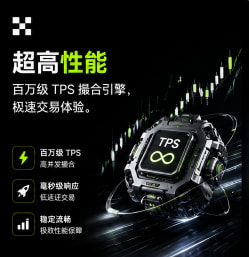 欧交易现货交易 - 多币种实时行情